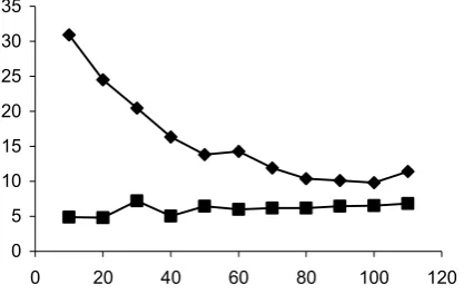 Figure 7.  Once the slots are marked in the simplified model topology, the state sequence is fully marked, leaving no hidden variables and resulting in a CRF