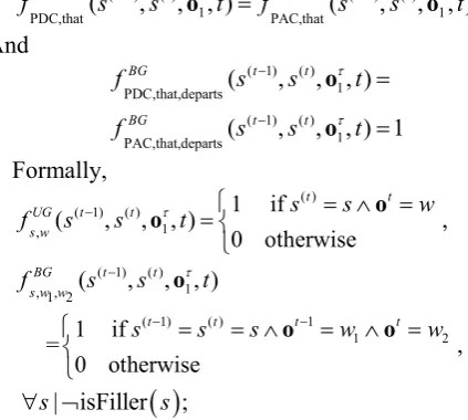 Table 1. Number of additional parameters and the slot error rate after each new feature set is introduced