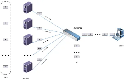 Figure 1. Network center OLDI model. 