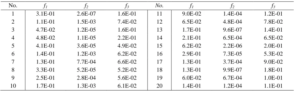 Table 2. Pareto optimal solutions for RFID network planning by MIEA-RL. 