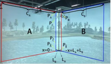 Figure 5. Schematic diagram for setting parameters of right-angle projection. 