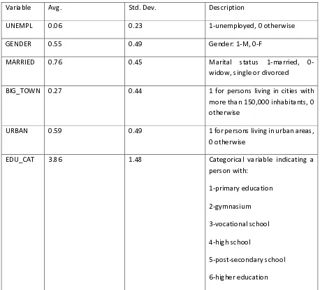 Table 1. Variables used in studying the influence of educational level on unemployment 