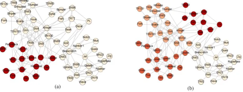 Table 1. Information of real network data sets. 