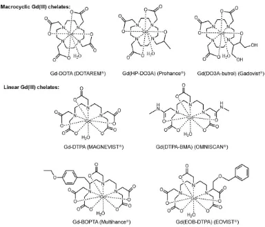 Figure 8. A selection of commercially available Gd-based CAs.49 