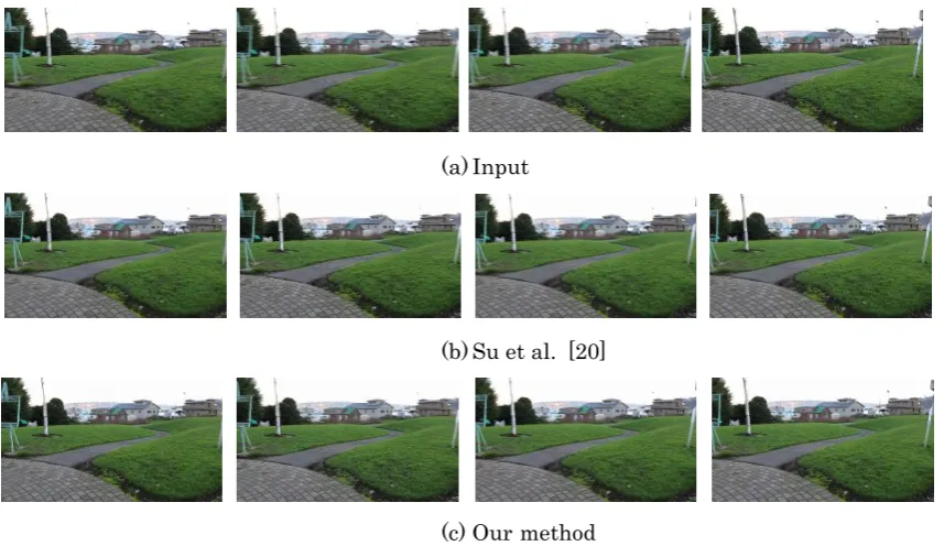 Figure 7. (a) The first row shows the input frames from 96 to 99. (b) The second row shows the frames from 96 to 99 deblurred by Su et al.[20]