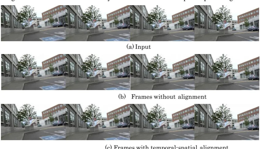 Figure 8. (a) The first row shows the input frames from 96 to 99. (b) The second row shows the frames from 96 to 99 deblurred by Su et al