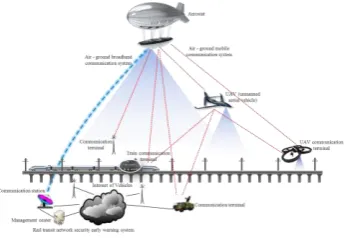 Figure 1. HAP-based network scene. 