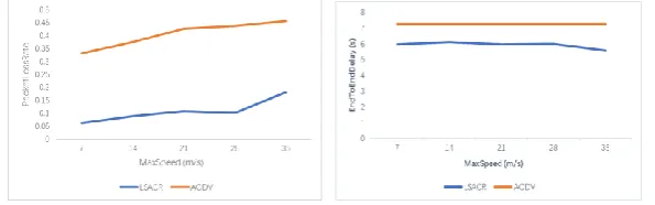 Figure 3. Simulation result. 