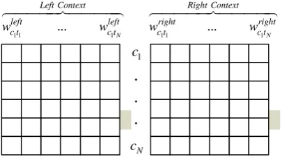 Figure 3. Conceptual representation of the HAL space. 
