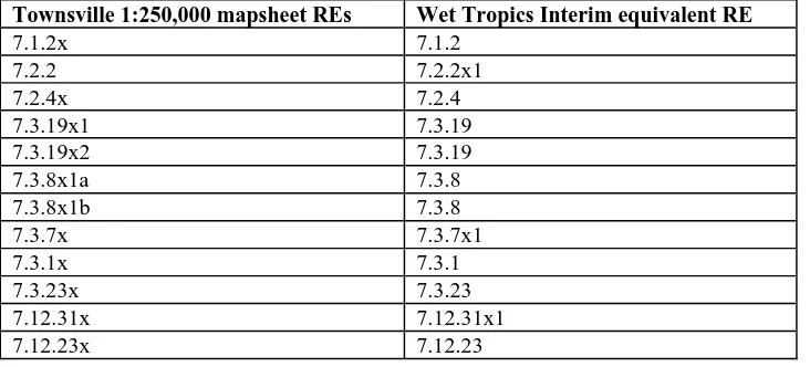 Table 1: Equivalent REs in Wet Tropics section of the Townsville mapsheet Version 3.0 release, where the codes differ to those in the Wet Tropics interim mapping