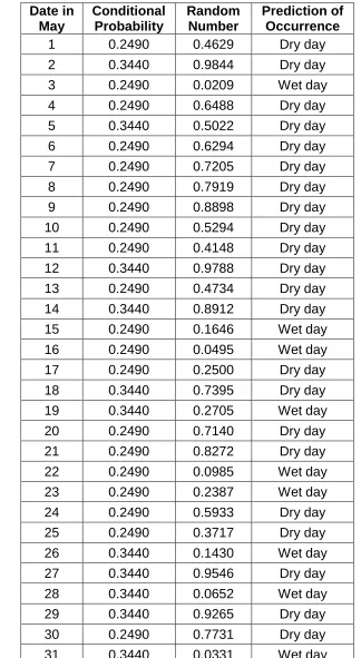 Table 5: Example of the prediction of rainfall occurrence for the month ofMay, 2009