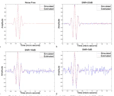 Table 1: Estimated and real parameters of the simulated echoes 