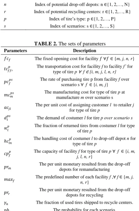 TABLE 2. The sets of parameters 