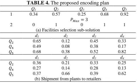TABLE 4. The proposed encoding plan QQQQ