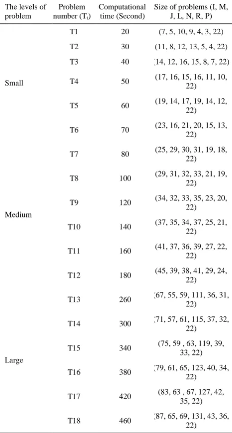 TABLE 8. Metrics used to measure the quality of Pareto front 
