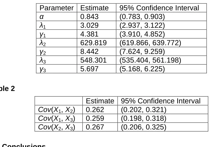 Table 1