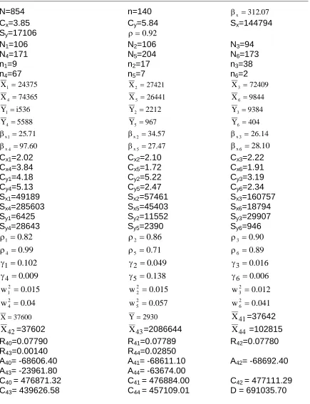 Table 2:   Data Statistics