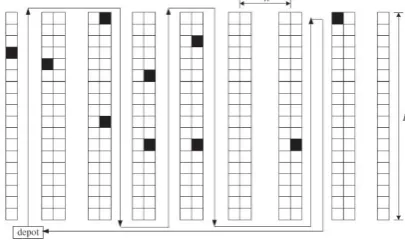 Figure 1. The layout of picking area 