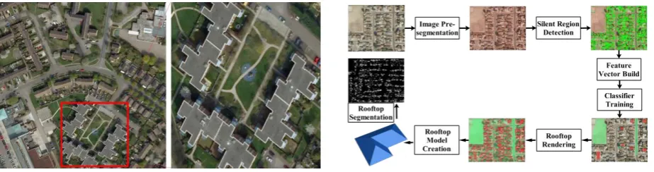 Figure 1. The original image with its zoom-in area.                       Figure 2. The flow chart of our algorithm