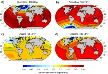 Fig. 2. Relative sea level variations due the gravitational and Earth rotational effects of ice mass losses from different sources for the period2000–2008 inclusive; (a) Greenland, (b) Antarctica, (c) Alaska, (d) mountain glaciers and ice caps in the Arcti