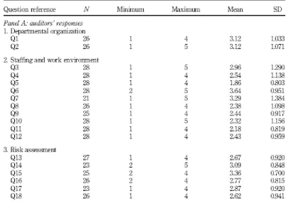 Table 1. 