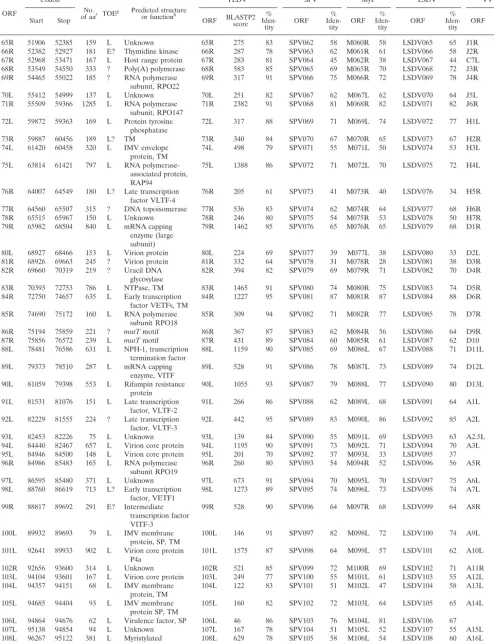 TABLE 1—Continued