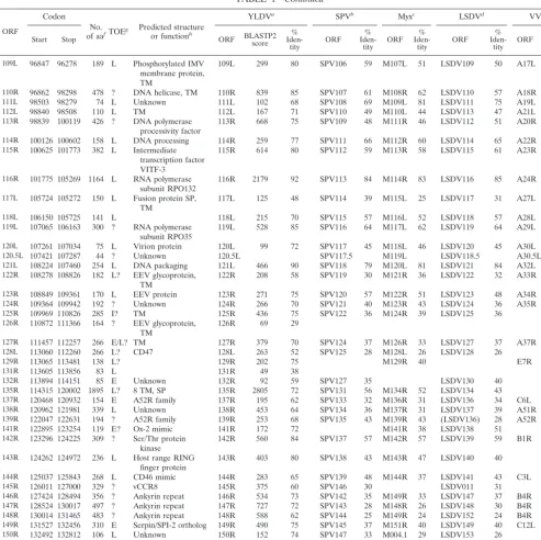 TABLE 1—Continued
