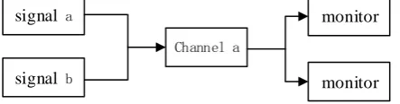 Figure 1. Verification mode between signal channels. 