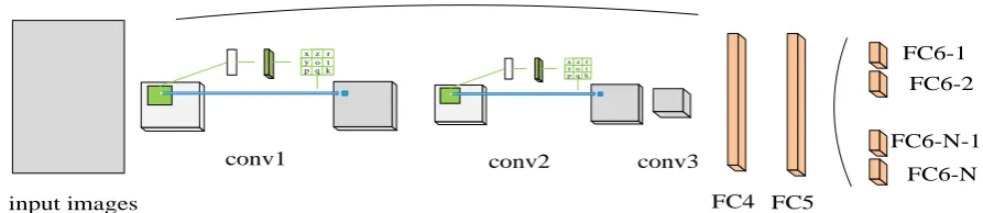 Figure 1. Deformation convolutional networks tracker. 