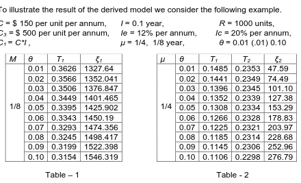 Table – 1Table - 2