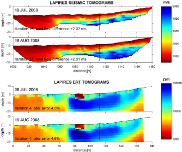 Fig. 8. Comparison of seismic tomograms (upper panels) from 10 July and 18 August 2008 at Lapires with ERT tomograms (lower panels)from comparable dates