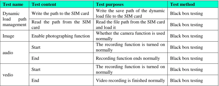 Table 1. The test results. 