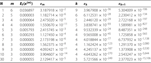 Table 1 Values of m, k, and εk for Example 7.1 (R = 0.125)