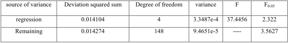 Table 1. Description of test data of mobile phone users.