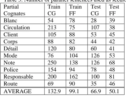 Table 3. Number of parallel sentences used as seeds. Partial Cognates 