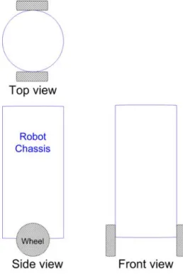 Figure 1.1 Views of the two wheeled balancing robot  1.2 Inverted Pendulum Theory 