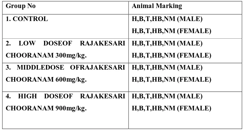 Table-6 Animal Marking 