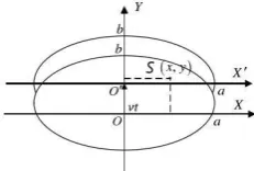 Figure 1. Schematic diagram of spraying trajectory on flat.