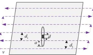 Figure 3. Spraying ingtrajectory planning on fla. 