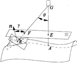 Figure 6. The spraying trajectory optimization of double trave. 