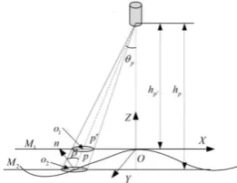 Figure 8. Optimized spraying trajectory. 