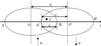Figure 11. The film thickness distribution in double-trajectory spraying. 