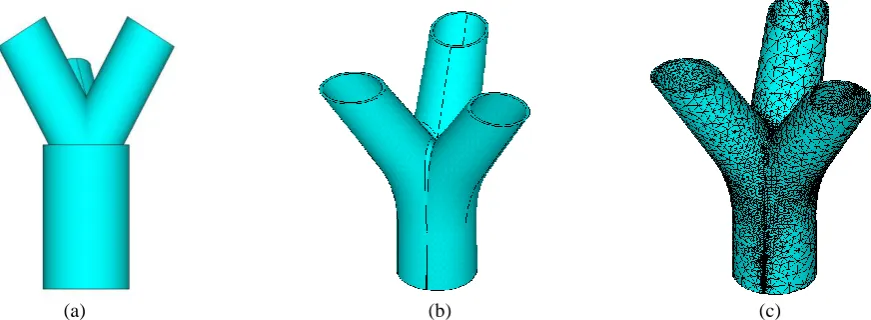 Figure 2. The comparison of models: (a)The model established by ANSY; (b) The model established by SolidWorks; (c) Finite element meshes