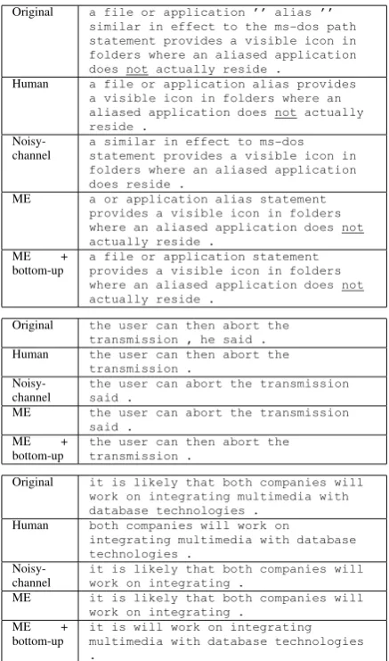 Table 3: Examples of compressed sentences.