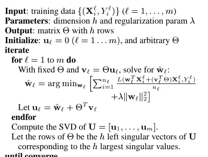 Figure 1:SVD-based Alternating Structure Optimization(SVD-ASO) Algorithm