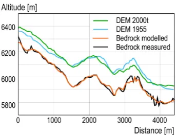 Fig. 11. Ice thickness measured vs. modelled (transects 2, 3 and 4).