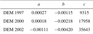 Table 4. Weights used to place the DEMs in the same plan as DEM1955.