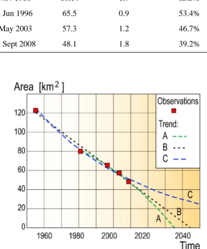Table 5. Assessing the DEMs accuracy before and after corrections (on rocky areas).