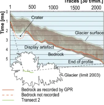 Fig. 9. Example of interpreted proﬁle of transect 2 from the GPRon the slope to the summit.
