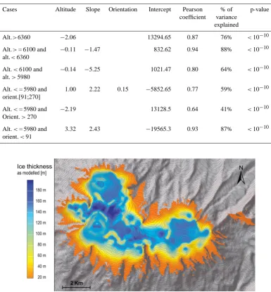 Table 8. Quality of regressions used for modelling ice thickness.